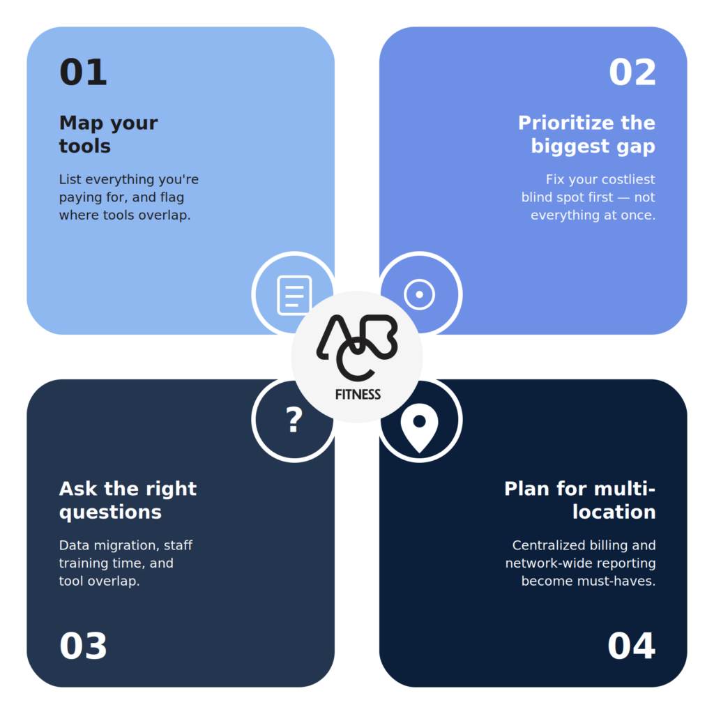 What to evaluate before you consolidate